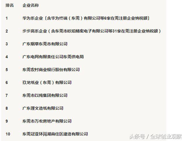 华为入驻深圳光明区,华为为什么要退出服务器市场