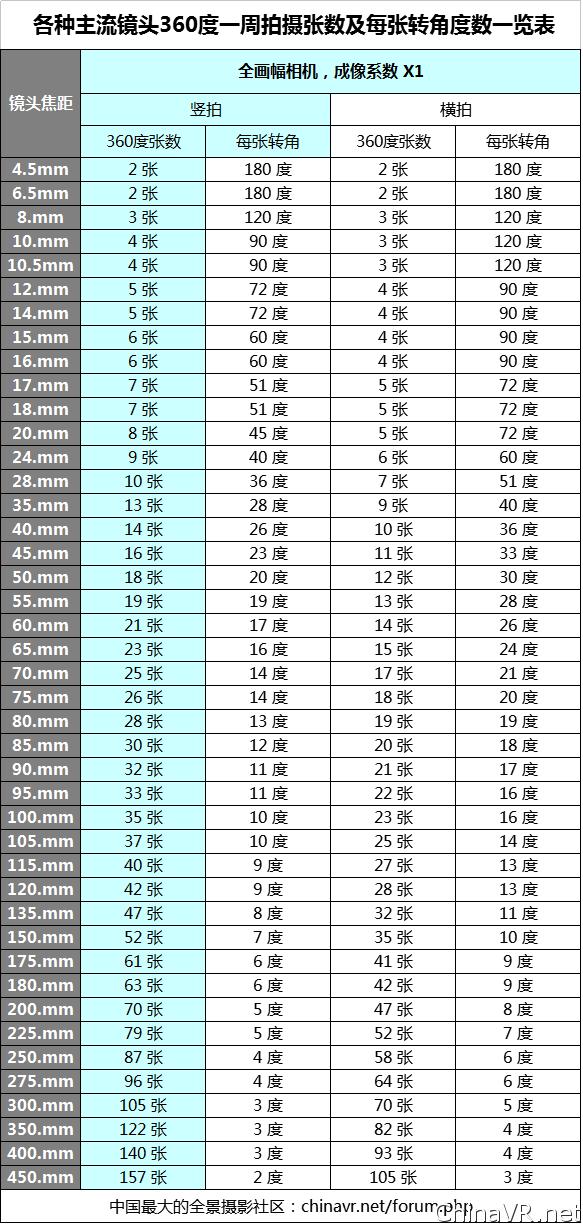 720云全景为什么不清晰,720云全景下载到本地