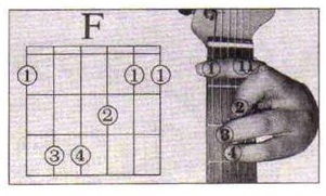 吉他简单曲子免费领取,新手吉他高把位和弦图讲解