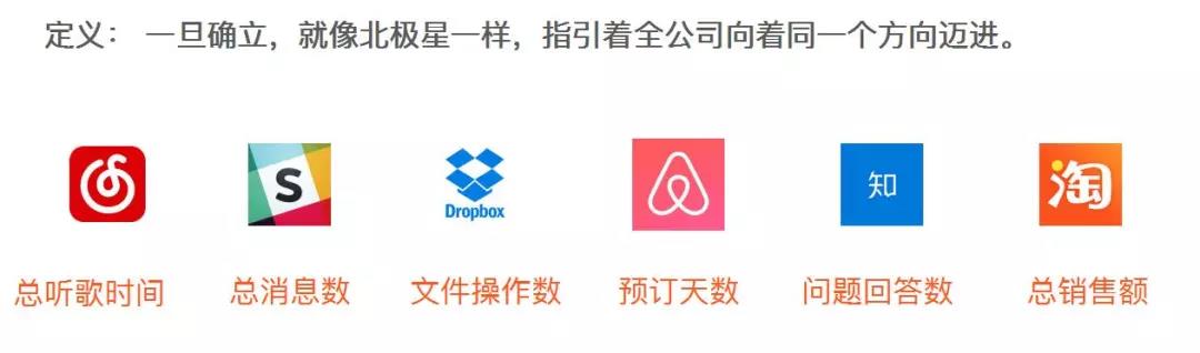 10倍增长定律,10倍营销增长术