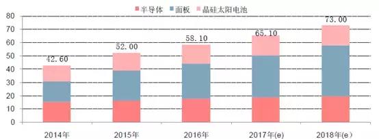 以日为鉴，看中国化工兴替｜芯屏崛起，电子化学品扬帆起航