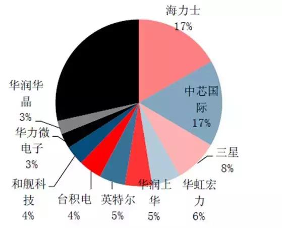 以日为鉴，看中国化工兴替｜芯屏崛起，电子化学品扬帆起航