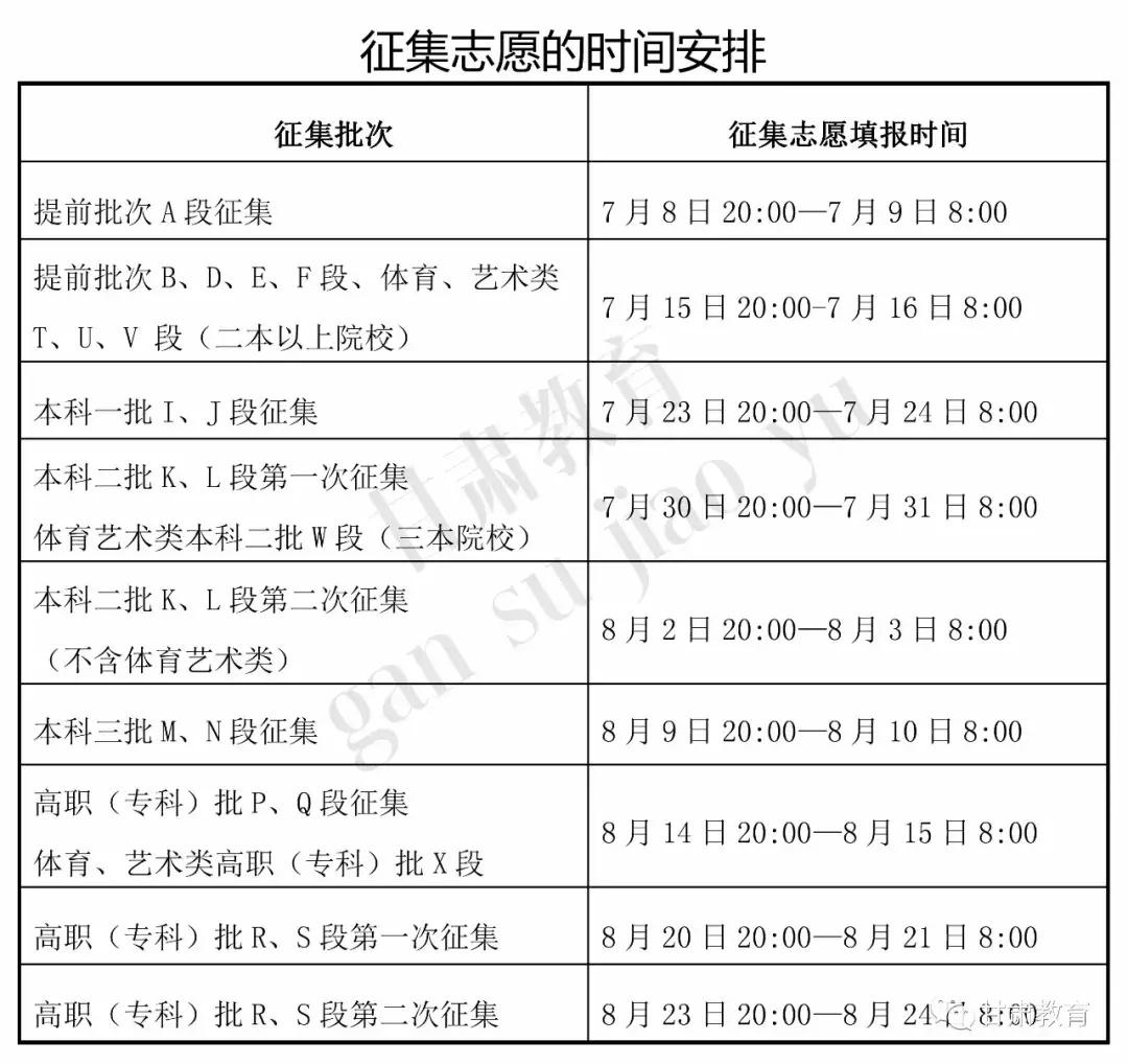 2019年甘肃高考录取时间安排,甘肃省2021年高考录取批次