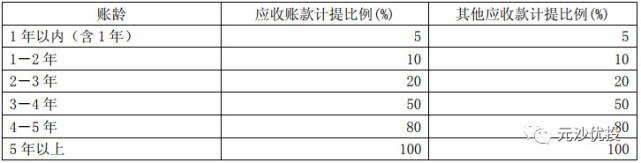 云南白药片仔癀同仁堂哪个强,云南白药vs东阿阿胶