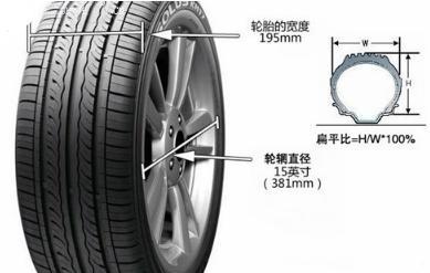 备用轮胎上面的字母数字代表什么,轮胎等级字母前边的数字代表什么