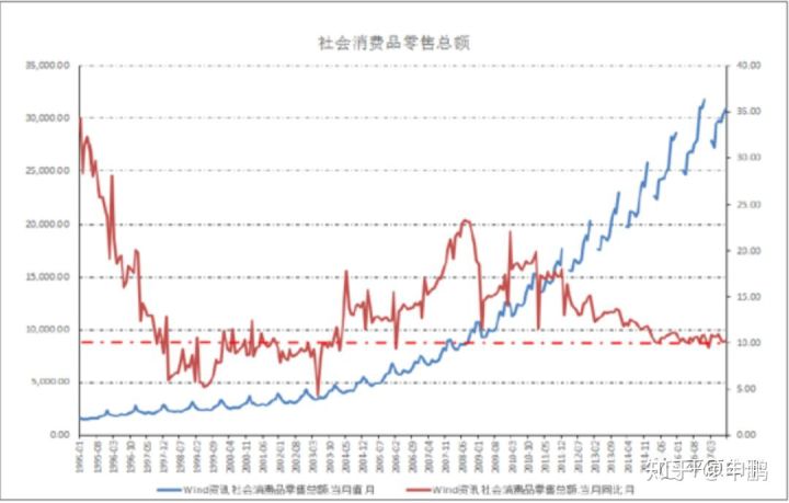 锐哥看空房地产,为什么那么看空