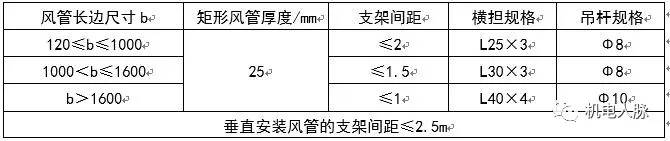 涓ぎ绌鸿皟浣嶇疆瀹夎閿欎簡鎬庝箞瑙e喅,涓ぎ绌鸿皟甯冪瀹夎瑙嗛鏁欑▼澶у叏