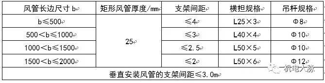 涓ぎ绌鸿皟浣嶇疆瀹夎閿欎簡鎬庝箞瑙e喅,涓ぎ绌鸿皟甯冪瀹夎瑙嗛鏁欑▼澶у叏