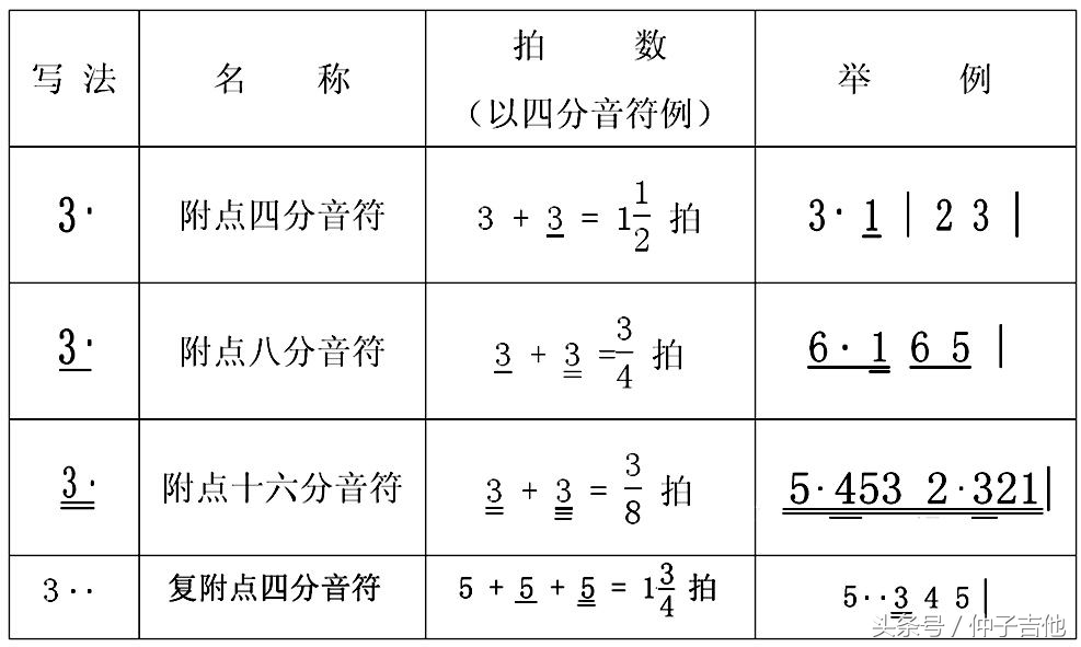 梦中的婚礼吉他谱指弹版视频,梦中的婚礼吉他指弹乐谱
