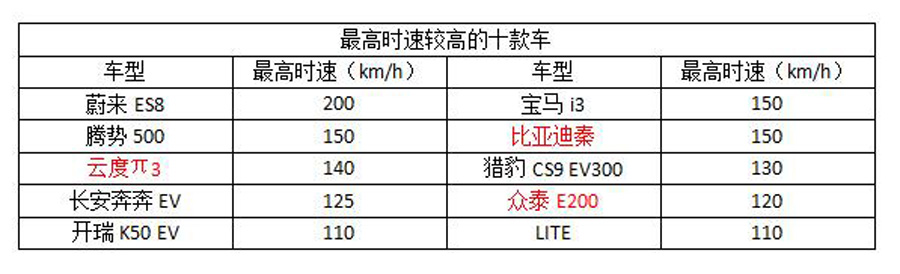 腾势将带头组建世界杯球队！这些队员中谁能获得“金靴奖”？