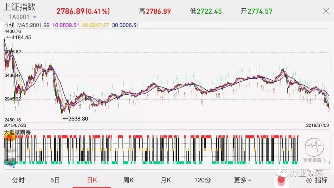 沪指短期回调对股市有影响吗,看空股市最新消息