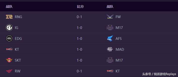 lpl洲际赛最新信息,2017洲际赛lplvslms集锦