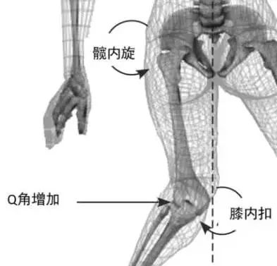 跑者如何保护关节,跑者怎么保养膝盖