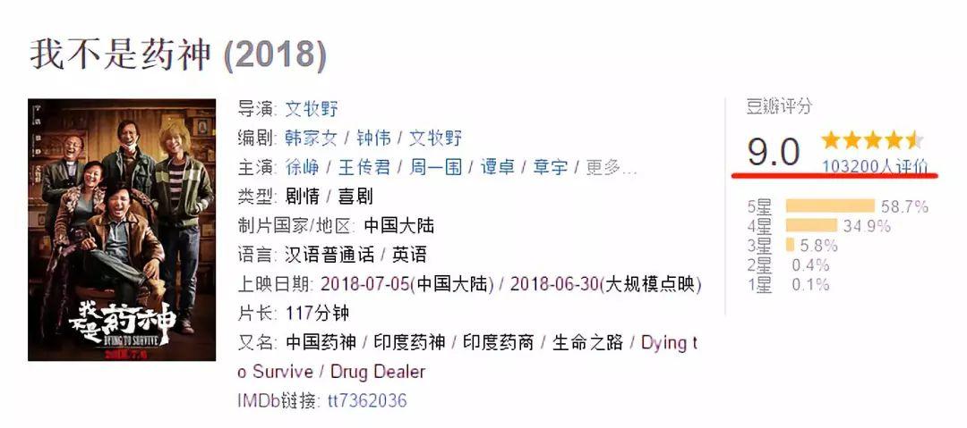 如果可以,我不想做药神