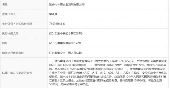 深挖付融宝：创始人旗下公司涉及失信金额太多