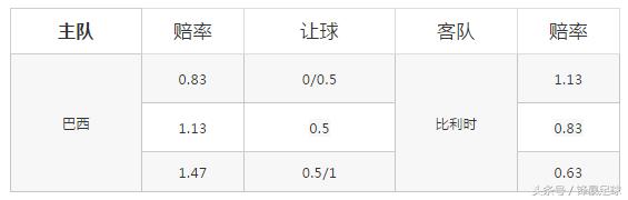 世界杯全部赛程回放巴西,世界杯比赛回顾比分