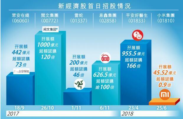 「晨报：小鸟热点预测」2018.0708-科技类热点事件和问答