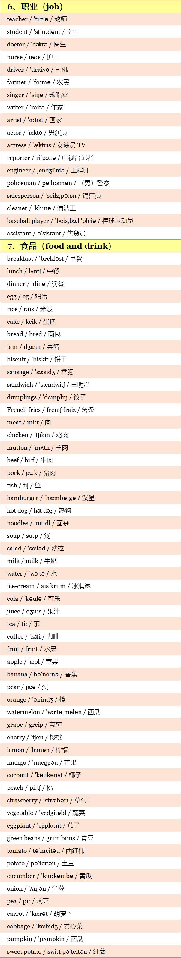 带音标！小学英语600单词分类记忆手册！