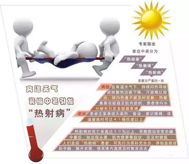 小暑｜竹喧先觉雨，山暗已闻雷，入伏倒计时啦！