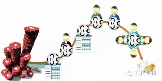 3天牟利240万江苏打掉一犯罪团伙,诈骗团伙30天骗了一个亿