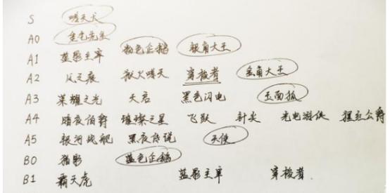 qq飞车手游平民a车和宠物,qq飞车手游深入讲解