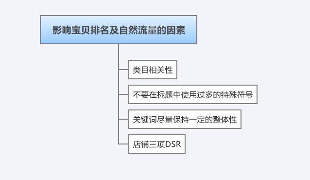 淘宝网店深度seo优化技术揭秘,淘宝seo排名优化