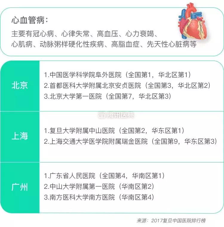北上广各大医院治什么病最拿手？这份清单值得收藏！