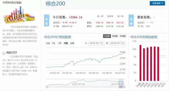 中药材价格暴涨的背后是什么原因,中药材价格暴涨有的涨十倍引热议