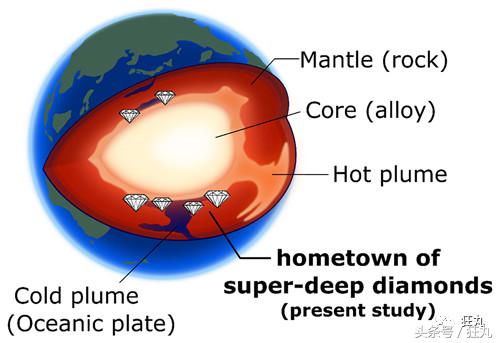 我的世界钻石套名称,我的世界钻石套需要多少钻石