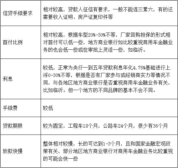 连头带挂5万提车不是梦，漫谈中国特色的重卡金融产品