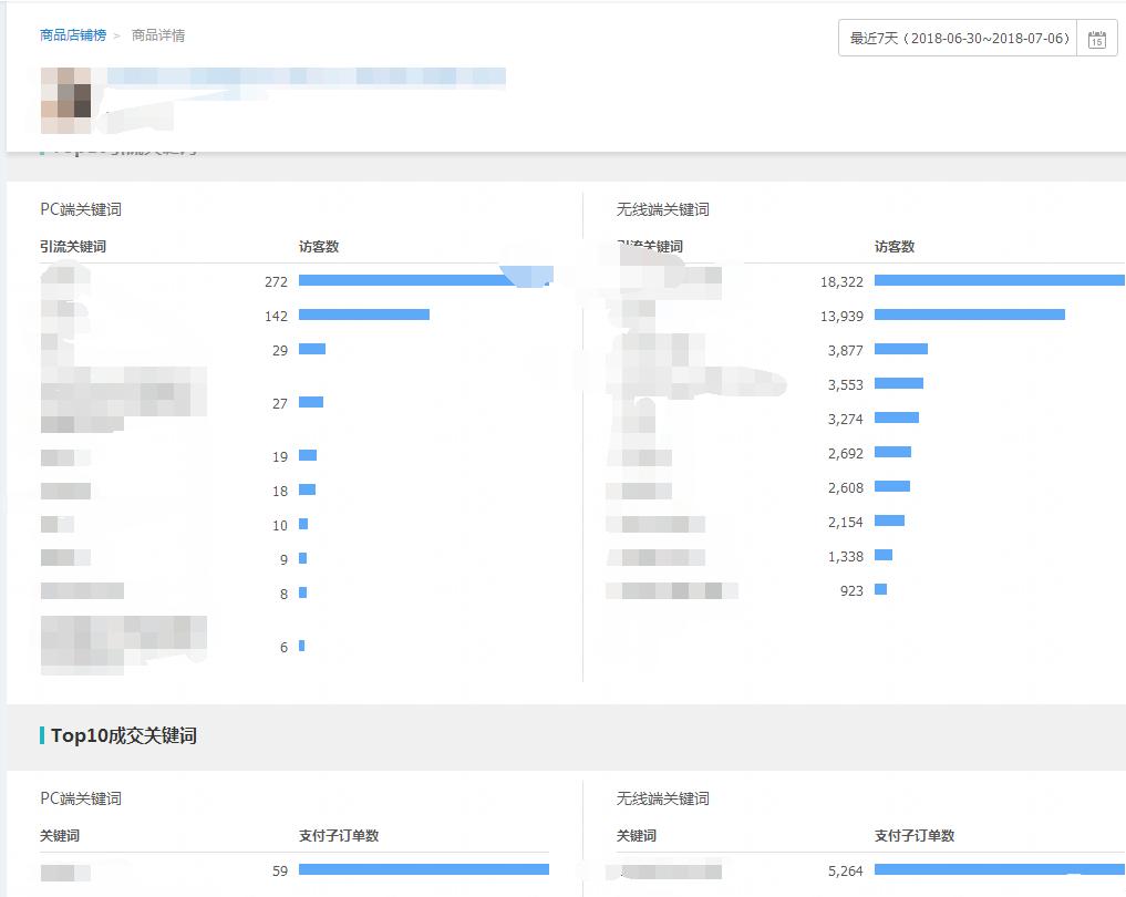 淘宝店铺爆款模式，流量销售额爆发，月销300万运营技巧实战篇！