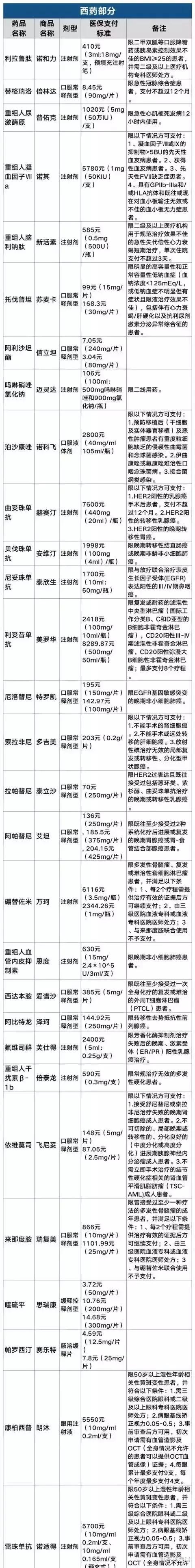 70万1针的天价药在澳洲只要200块,澳洲天价药多少钱