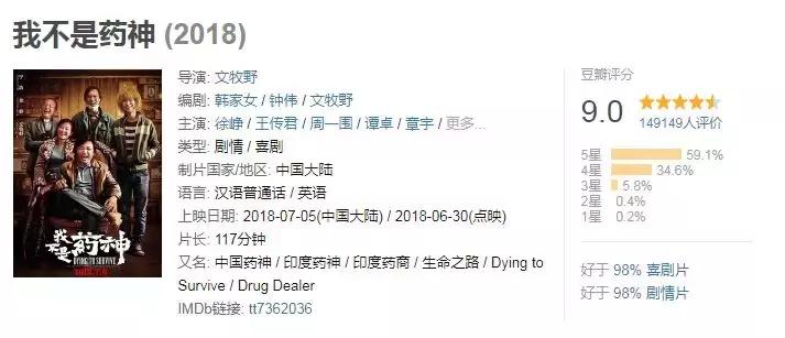 我不是药神从保险角度出发观后感,从我不是药神看到哪些法律问题
