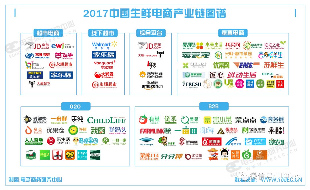 2018年中国电子商务的发展报告,2020中国电子商务报告