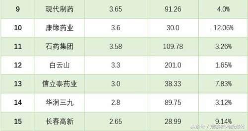 格列卫为何成为天价药,为什么格列卫价格高