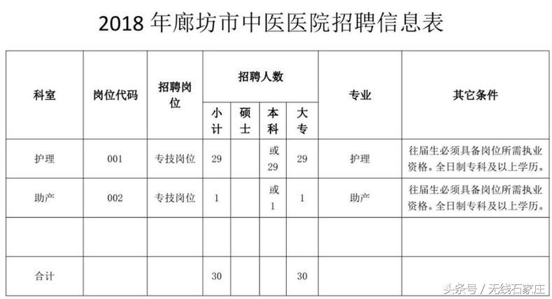 河北石家庄事业单位招聘岗位表,河北机关事业最新招聘