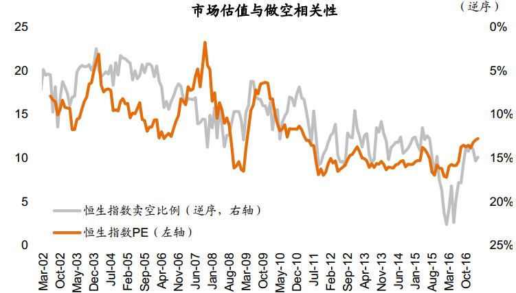 港股卖空平仓说明,中金公司港股卖空机制