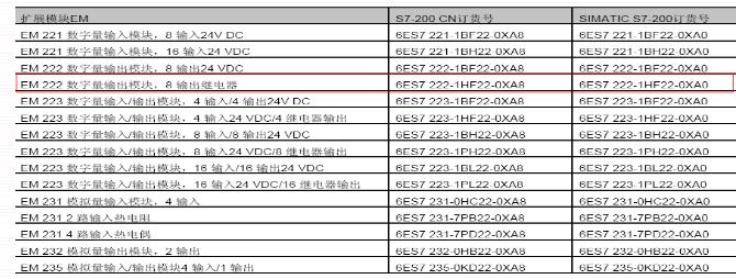 西门子s7-200各指令的应用,西门子s7-200指令表
