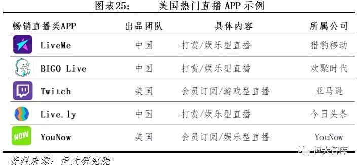 中国互联网内容产业报告：内容付费崛起，优质内容为王