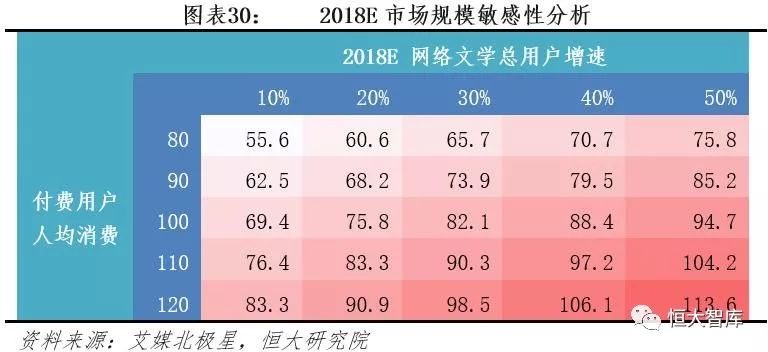 中国互联网内容产业报告：内容付费崛起，优质内容为王