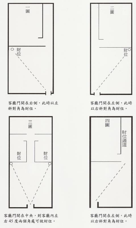财位是电视背景墙怎么化解,风水忌讳之电视背景墙风水