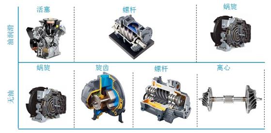 空压机的基础知识大全书,空压机电工基础知识视频