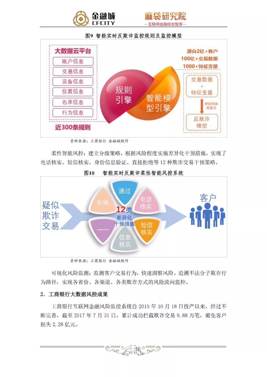 消费金融风控白皮书：揭秘工行、京东金融、蚂蚁金服、新网银行是如何做风控的