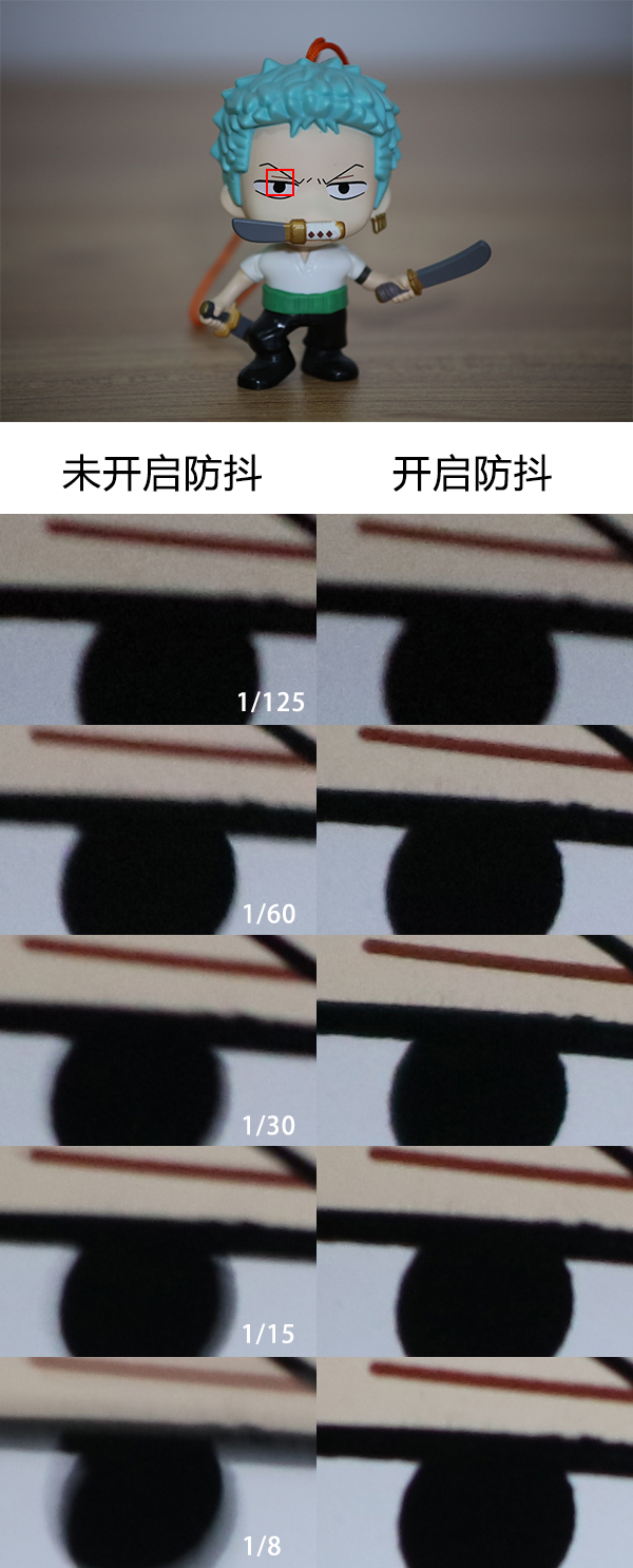 佳能ef70-200mmf4一代和二代对比,佳能ef70-200mm二代评测