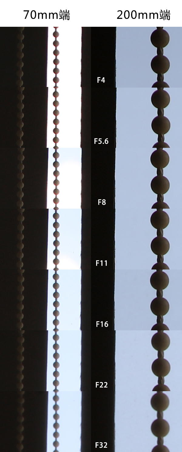 佳能ef70-200mmf2.8评测,佳能ef70-200mmf2.8测评