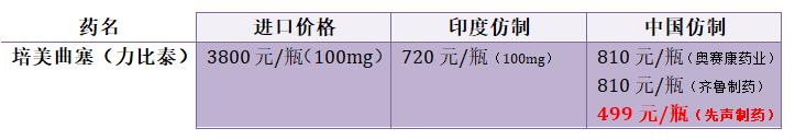 印度胃癌靶向药中国价格表,印度肺癌靶向药价格一览表