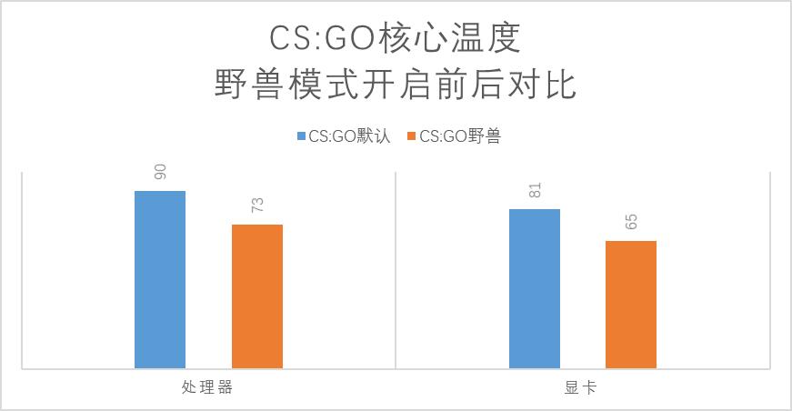 拯救者y7000p大型吃鸡游戏,联想拯救者y7000哪一款性价比最高