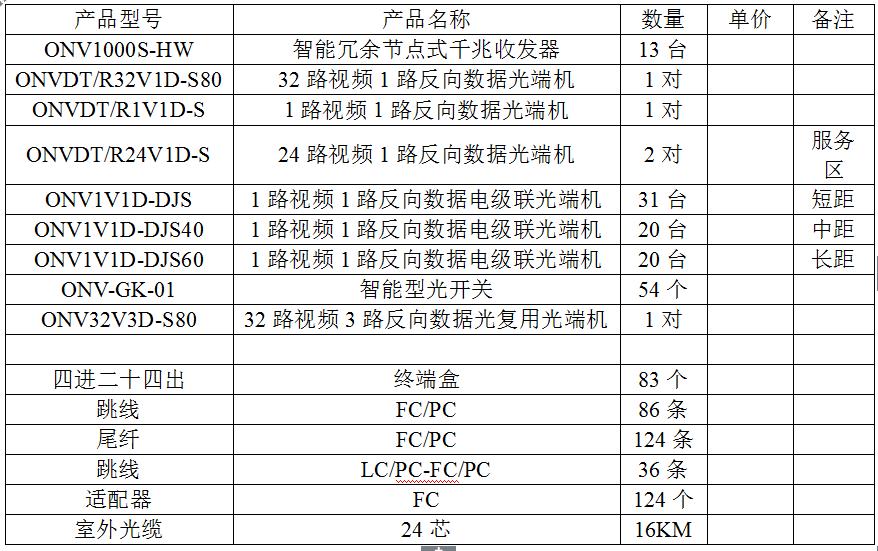 鄂尔多斯市高速公路视频监控系列光纤传输系统建议方案（修正版）
