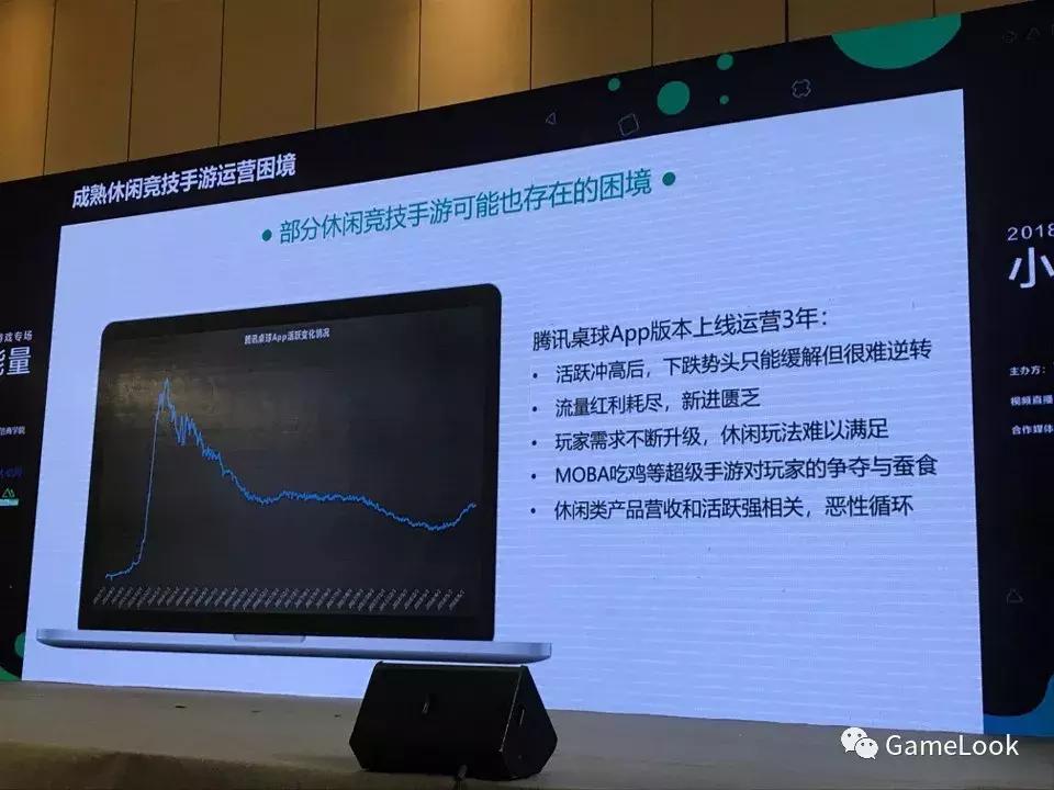 千万月收入DAU达520万：《腾讯桌球》小游戏涅槃重生之旅！