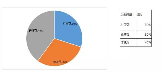 竞争对手分析的五个维度,如何分析竞争对手的链接